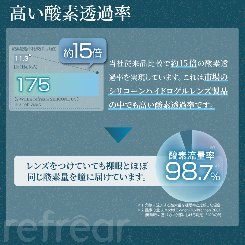 Refrear SILICONE 2week フレア シリコーン 6枚入